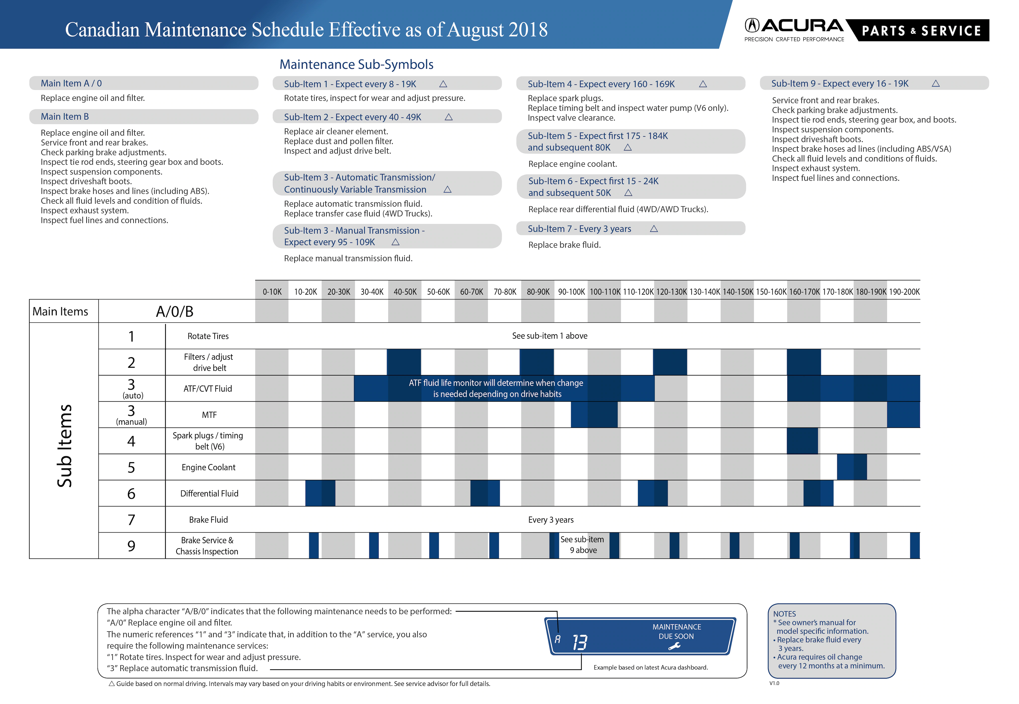Acura Maintenance Schedule Silverhill Acura